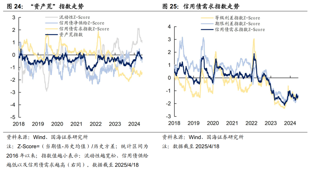 存款利率补降意味着什么？