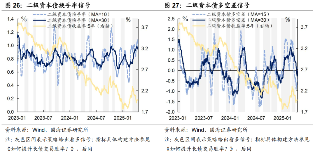 存款利率补降意味着什么？