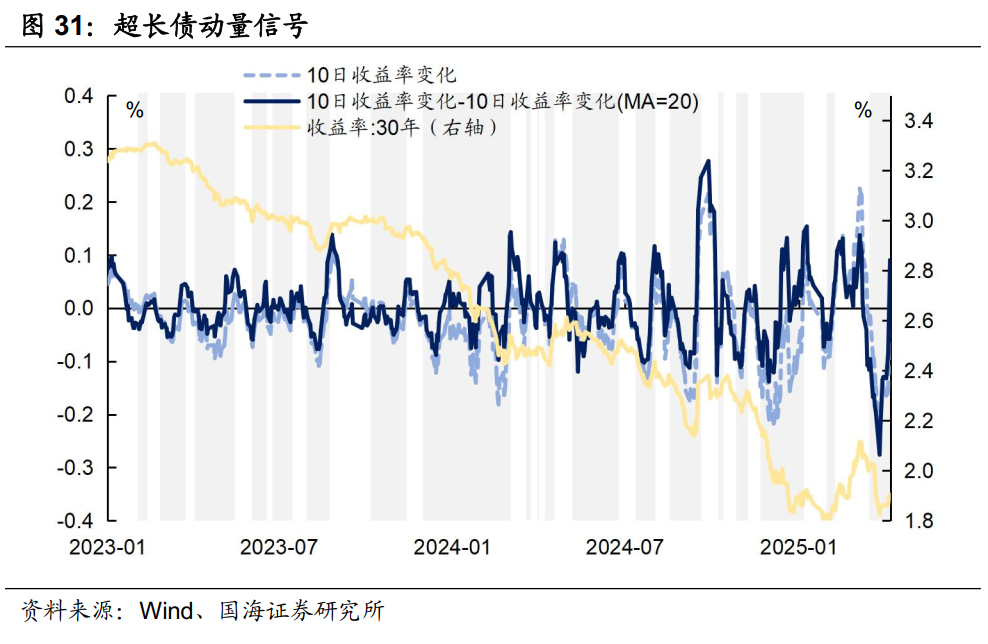 存款利率补降意味着什么？