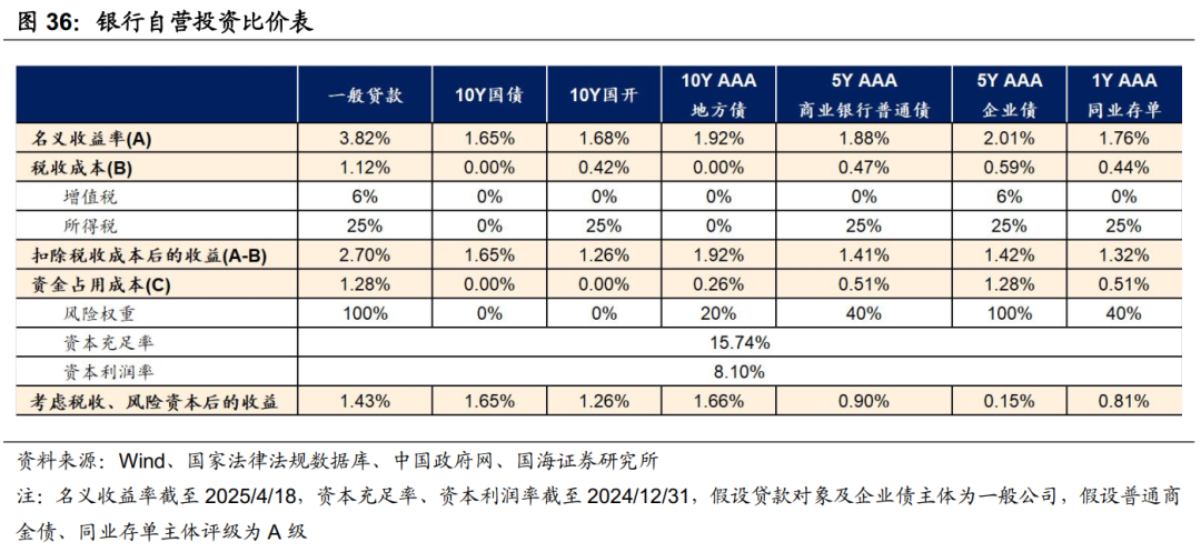 存款利率补降意味着什么？