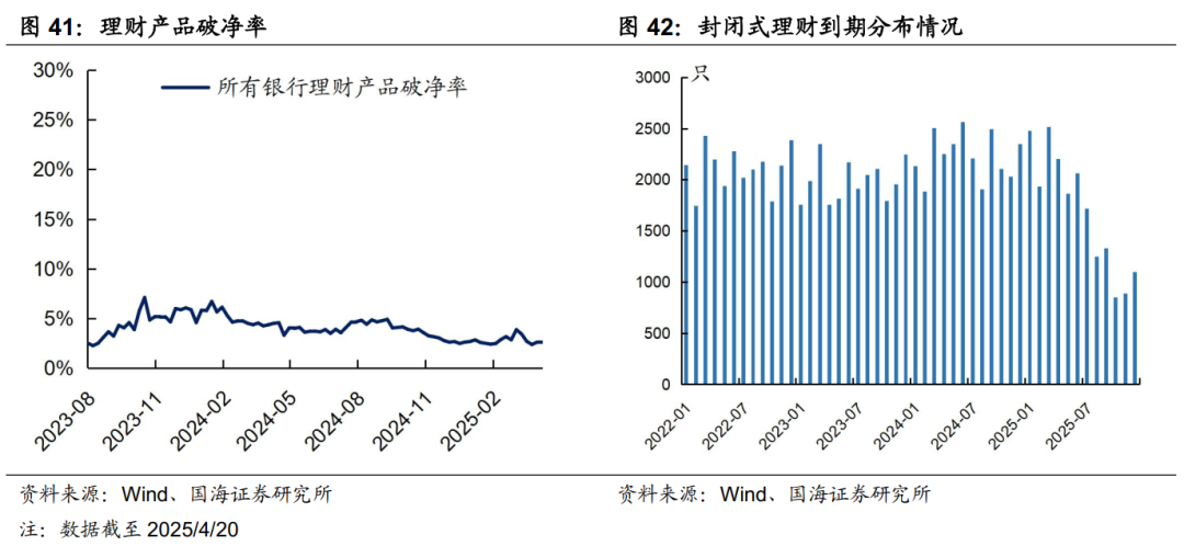 存款利率补降意味着什么？