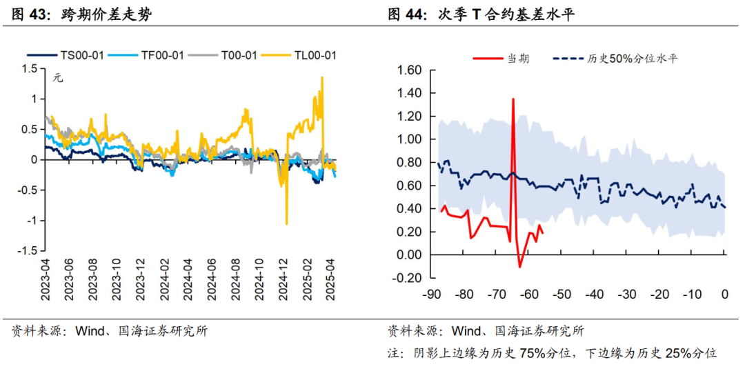 存款利率补降意味着什么？