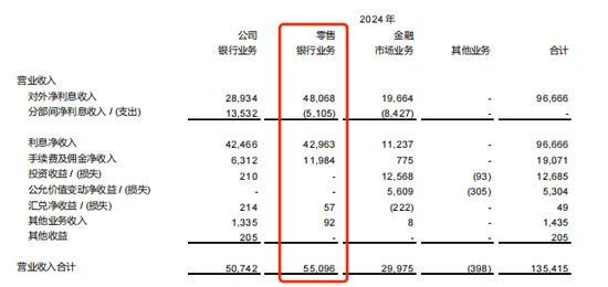 光大银行信用卡的寒冬，为何更凛冽？