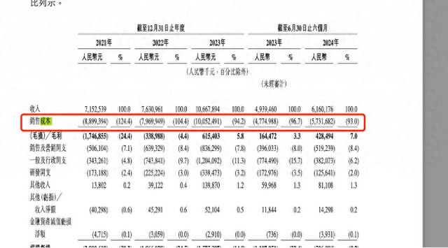 曹操出行完成港股上市备案，赴港上市还有多少“拦路虎”？