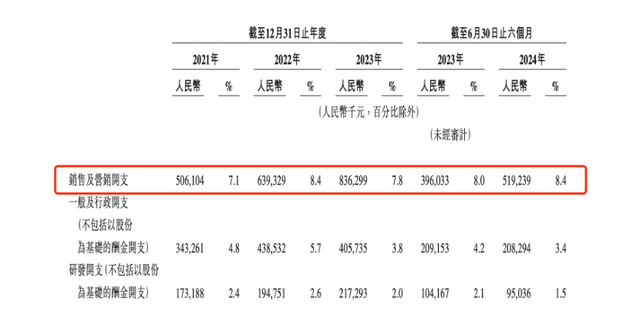 曹操出行完成港股上市备案，赴港上市还有多少“拦路虎”？