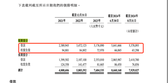 曹操出行完成港股上市备案，赴港上市还有多少“拦路虎”？
