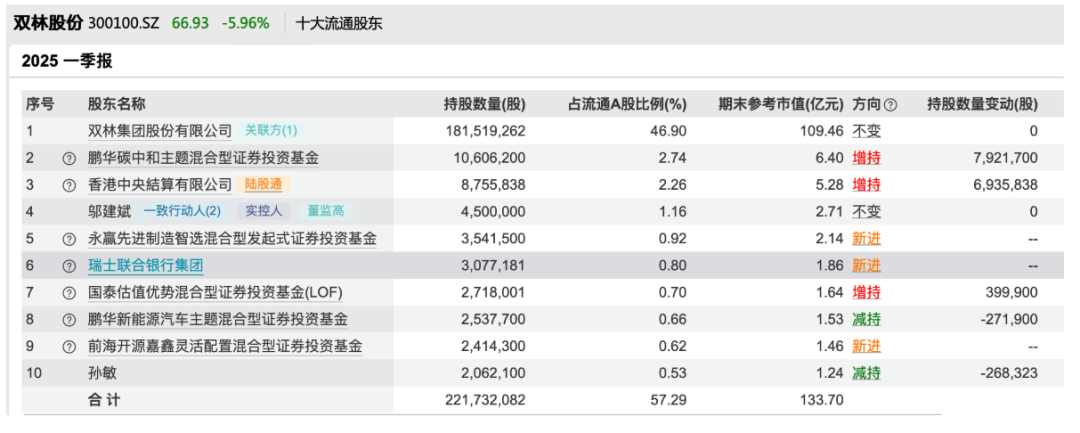 这些翻倍牛股，外资大量买入 出现高盛、摩根士丹利、摩根大通等外资身影