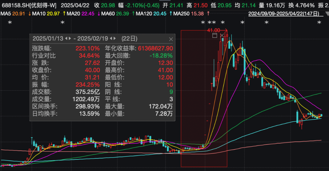 这些翻倍牛股，外资大量买入 出现高盛、摩根士丹利、摩根大通等外资身影
