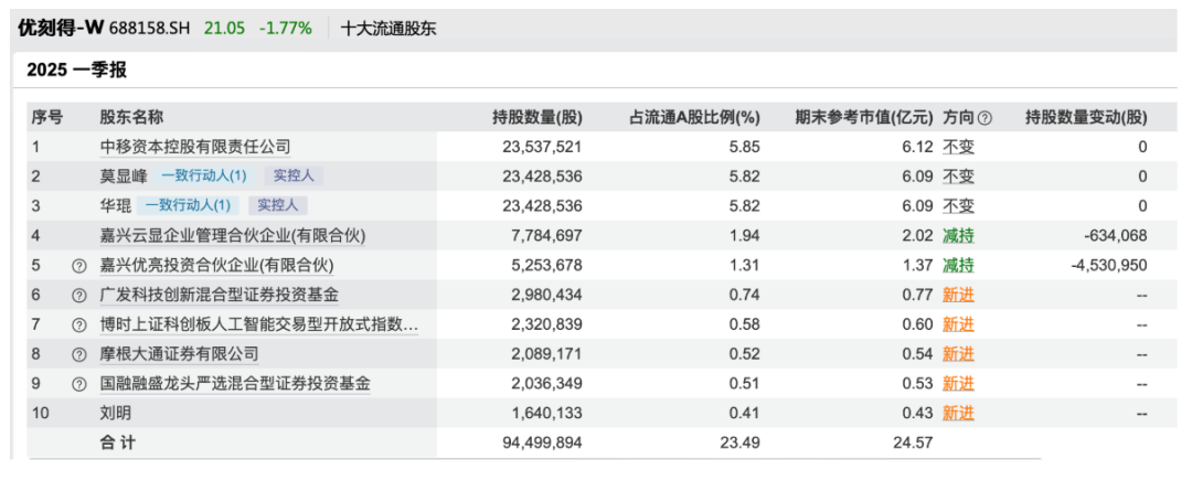 这些翻倍牛股，外资大量买入 出现高盛、摩根士丹利、摩根大通等外资身影
