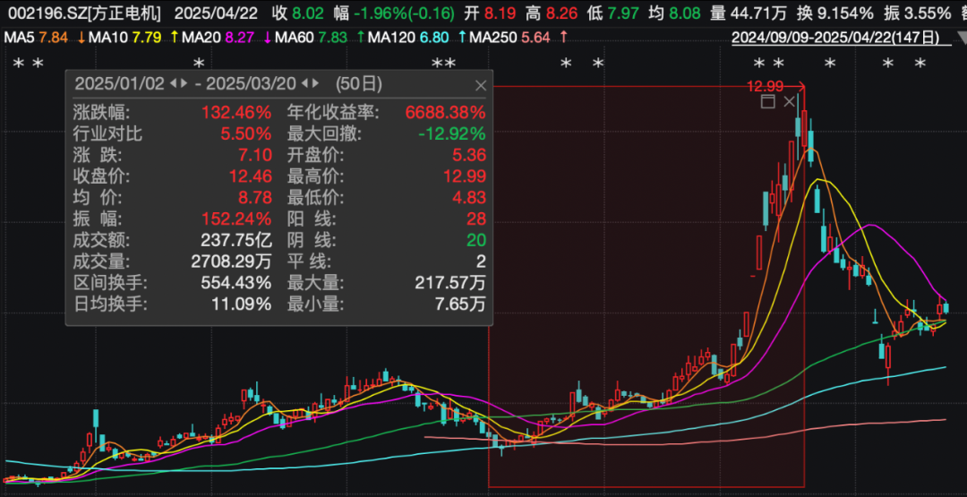 这些翻倍牛股，外资大量买入 出现高盛、摩根士丹利、摩根大通等外资身影