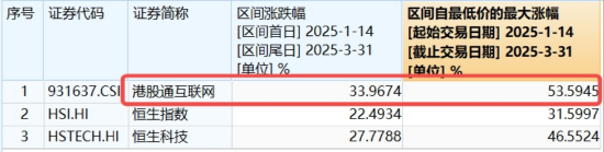 V型反攻，小米涨近6%！南向资金狂买213亿，信心来自哪里？