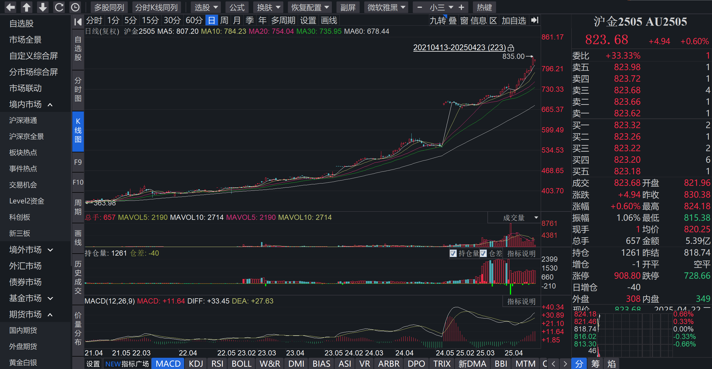 黄金期权价格一度飙涨9800%！业界：短线资金借金价飙涨“炒作” 属于昙花一现的市场异动