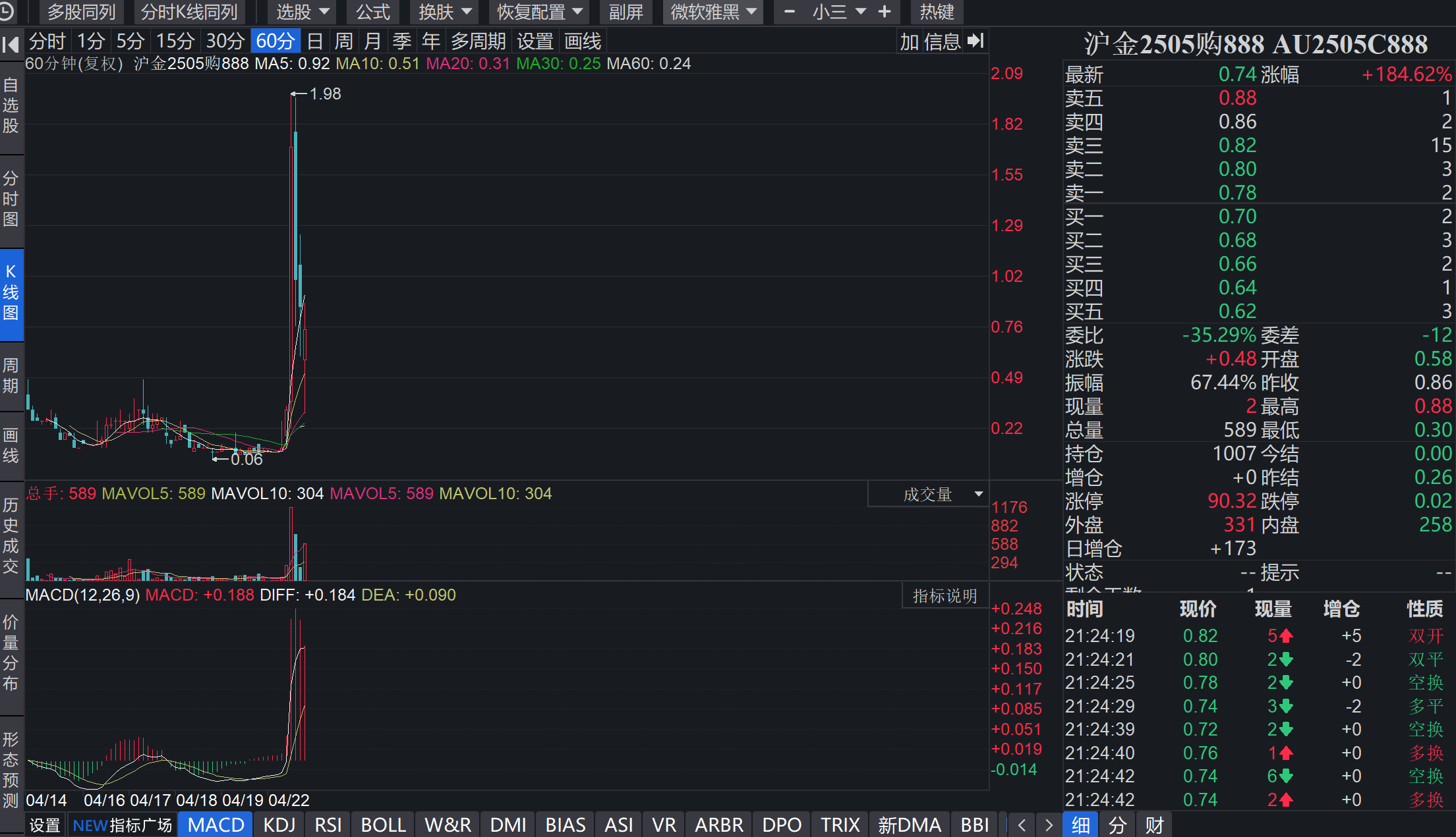 黄金期权价格一度飙涨9800%！业界：短线资金借金价飙涨“炒作” 属于昙花一现的市场异动