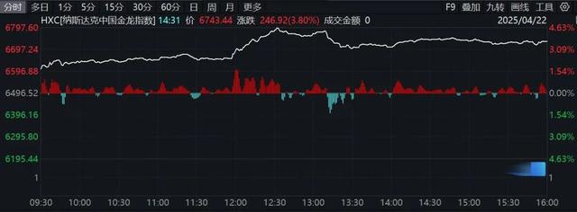 刚刚，大幅拉升！特朗普最新发声：无意解雇鲍威尔，但美联储应该降息