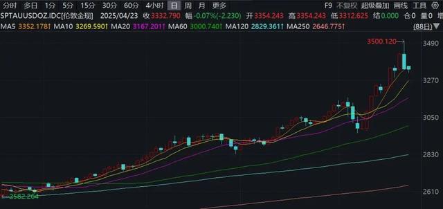 刚刚，大幅拉升！特朗普最新发声：无意解雇鲍威尔，但美联储应该降息