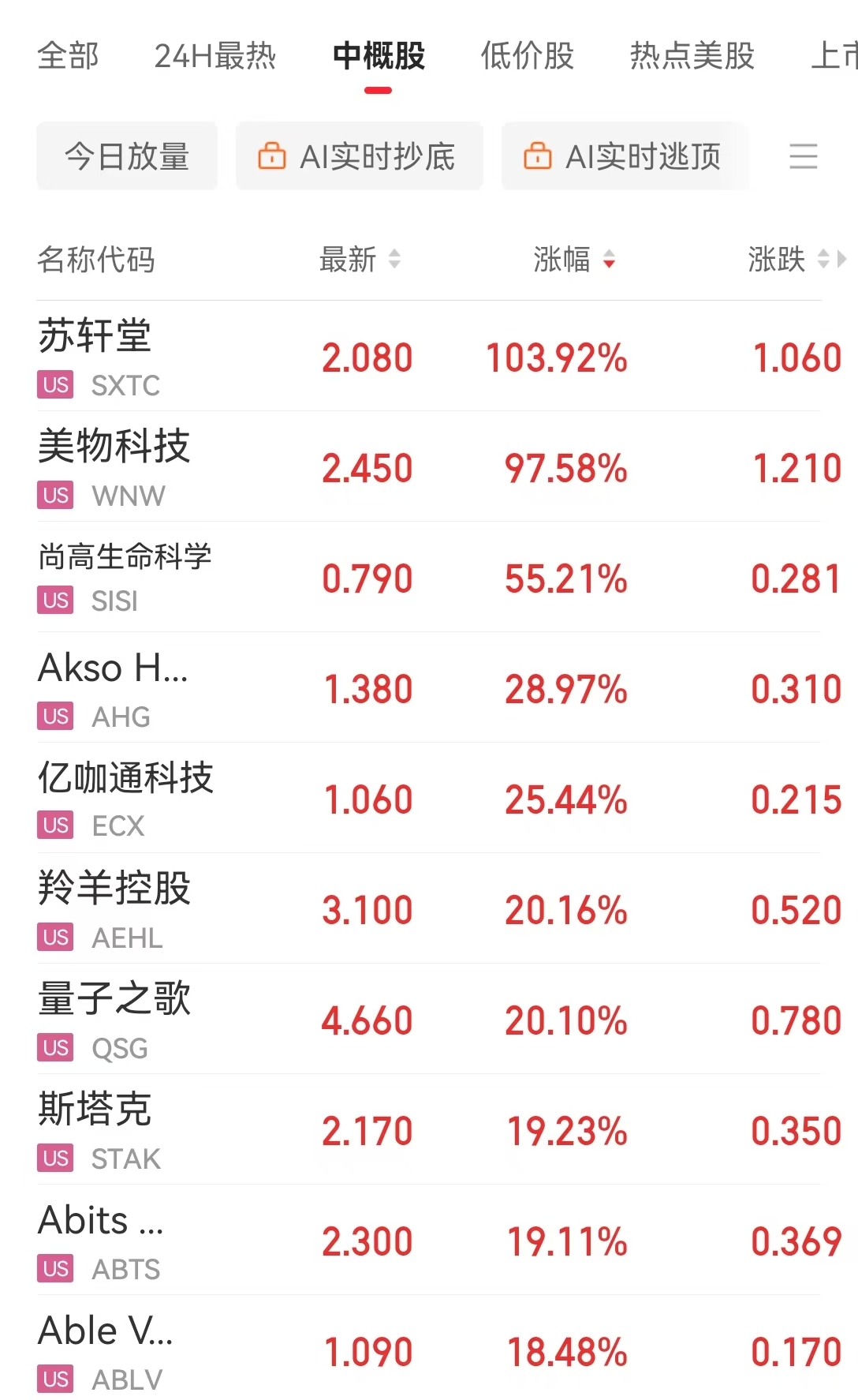 特朗普改口：无意解雇鲍威尔，但应该降息！道指涨超1000点！黄金开盘跌超2%，美元指数涨近100点