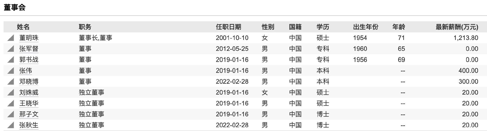 格力电器总裁换人，董事会换血！董明珠开启三年新任期，85后高管走向台前
