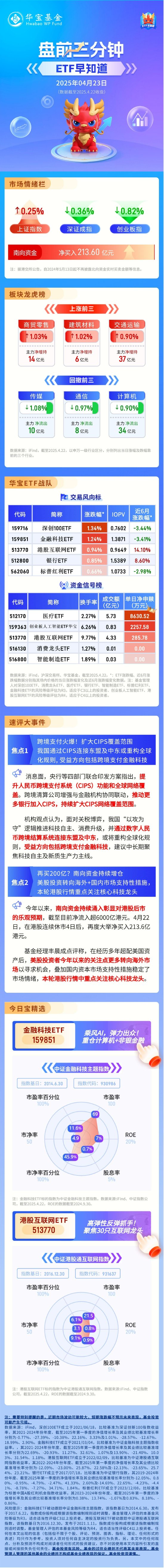 【盘前三分钟】4月23日ETF早知道