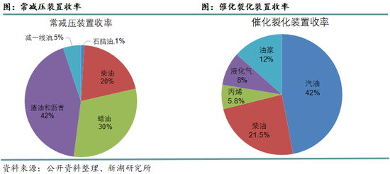 新湖化工(燃料油)专题报告：全球汽柴油供应市场分析