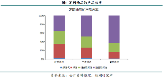 新湖化工(燃料油)专题报告：全球汽柴油供应市场分析