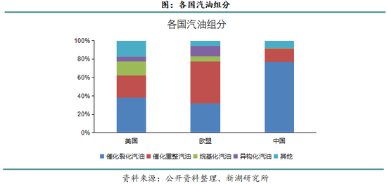 新湖化工(燃料油)专题报告：全球汽柴油供应市场分析