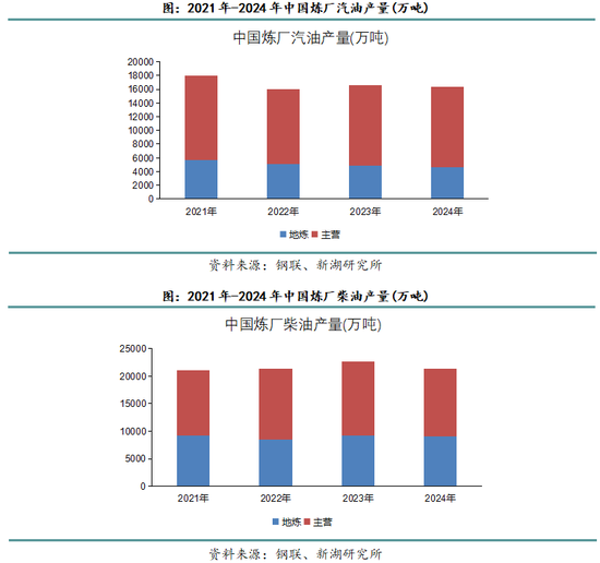 新湖化工(燃料油)专题报告：全球汽柴油供应市场分析