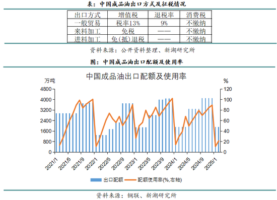 新湖化工(燃料油)专题报告：全球汽柴油供应市场分析
