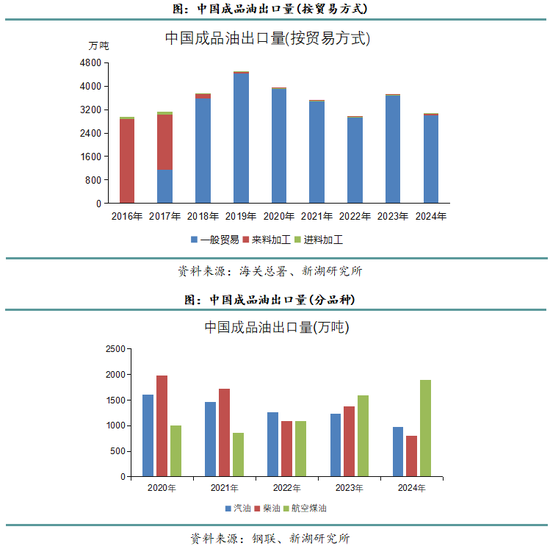 新湖化工(燃料油)专题报告：全球汽柴油供应市场分析