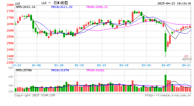 光大期货：4月23日金融日报