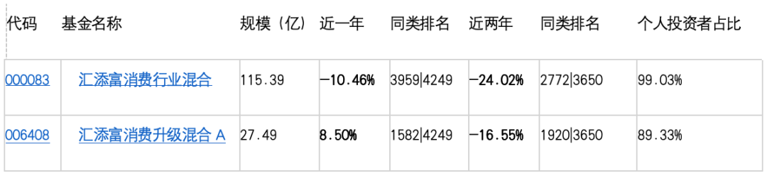 合富永道｜血亏248亿元汇添富王牌基金经理胡昕炜不公平对待持有人