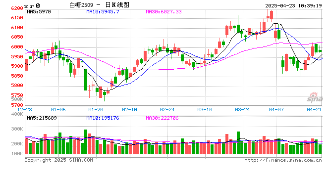 光大期货：4月23日软商品日报