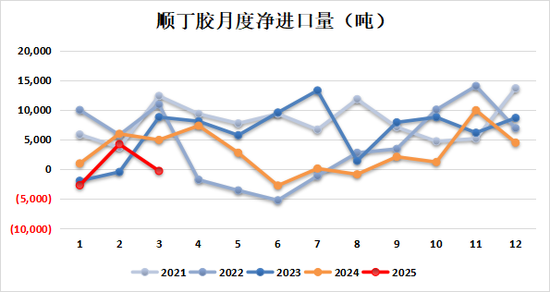 新湖化工（合成胶）5月报：宏观与基本面共振，大方向依旧向下