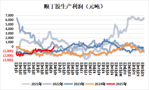 新湖化工（合成胶）5月报：宏观与基本面共振，大方向依旧向下