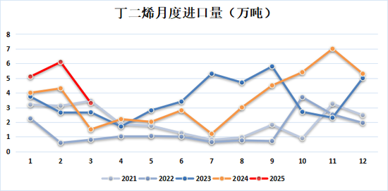 新湖化工（合成胶）5月报：宏观与基本面共振，大方向依旧向下