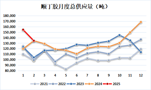 新湖化工（合成胶）5月报：宏观与基本面共振，大方向依旧向下