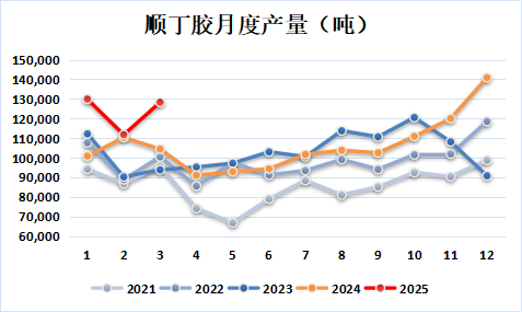 新湖化工（合成胶）5月报：宏观与基本面共振，大方向依旧向下