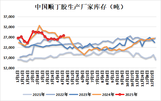 新湖化工（合成胶）5月报：宏观与基本面共振，大方向依旧向下