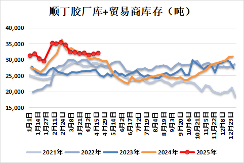 新湖化工（合成胶）5月报：宏观与基本面共振，大方向依旧向下