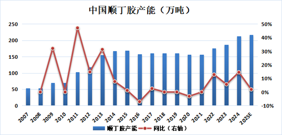 新湖化工（合成胶）5月报：宏观与基本面共振，大方向依旧向下