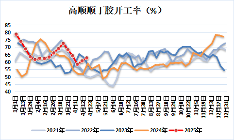 新湖化工（合成胶）5月报：宏观与基本面共振，大方向依旧向下