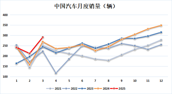 新湖化工（合成胶）5月报：宏观与基本面共振，大方向依旧向下