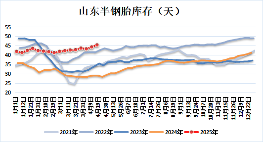 新湖化工（合成胶）5月报：宏观与基本面共振，大方向依旧向下