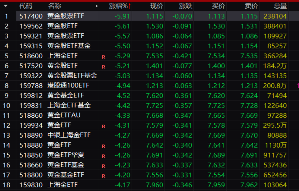 隔夜国际金价大幅杀跌 分析人士认为波动可能成为常态