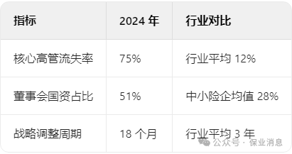 爆雷预警！信泰人寿的3000亿江山正在被谁掏空？