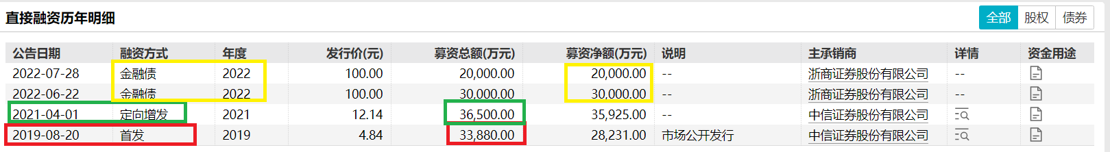 南华期货港股IPO：近五成收入来自客户保证金利息且存违法争议 轻资产业务市占率停滞不前重资产收入下滑