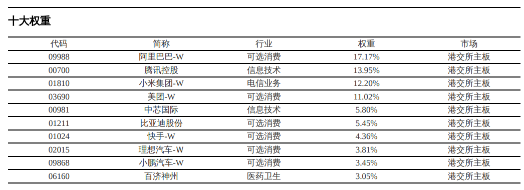 行业ETF风向标丨年内基金份额增加近百亿份，港股通科技ETF成资金追捧焦点