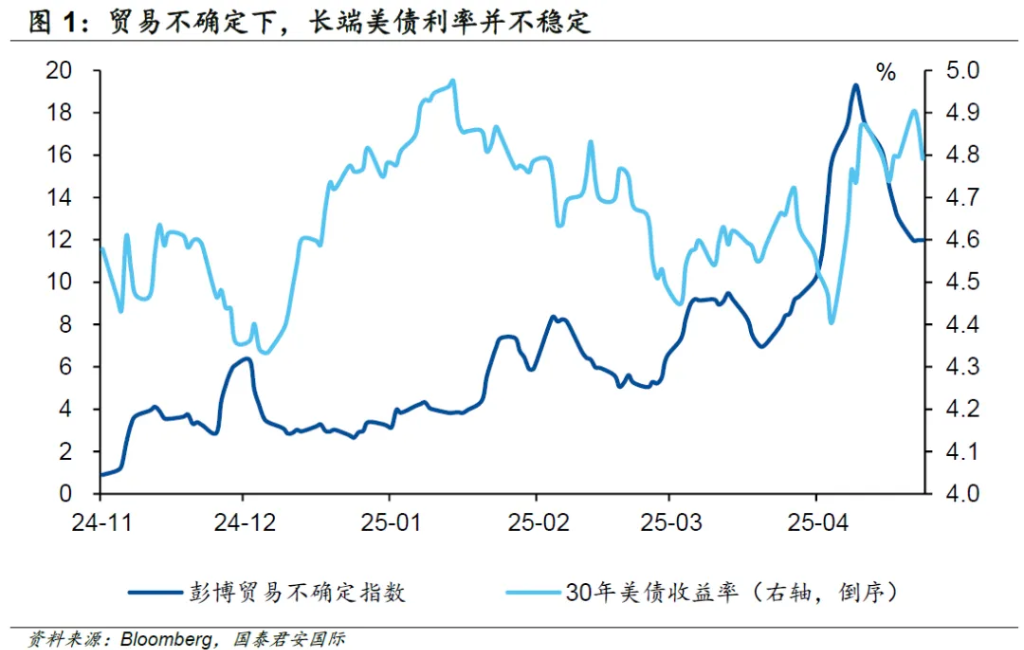 特朗普习惯性改口，市场选择性相信