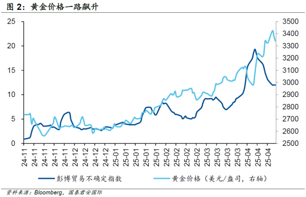 特朗普习惯性改口，市场选择性相信