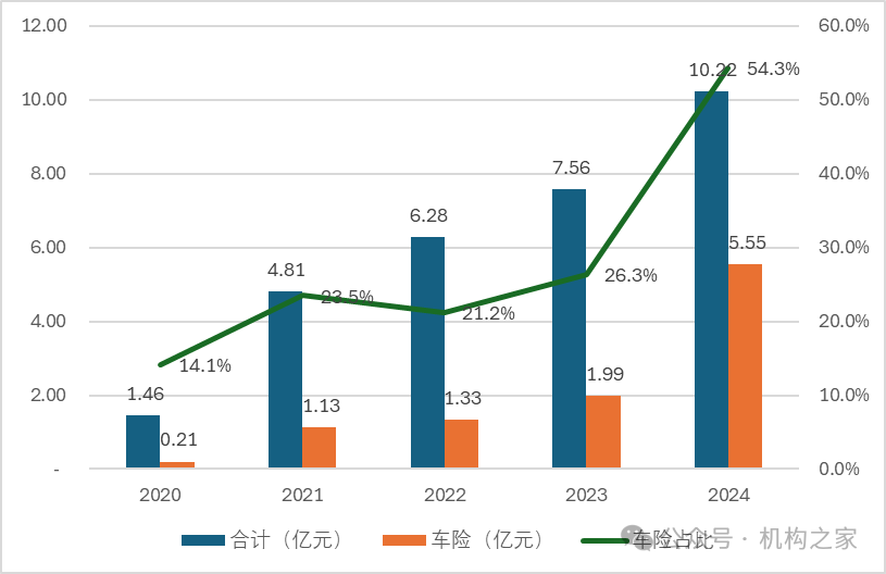 现代财险两位新董事补位，董事长人选渐露端倪、滴滴系能否胜出？