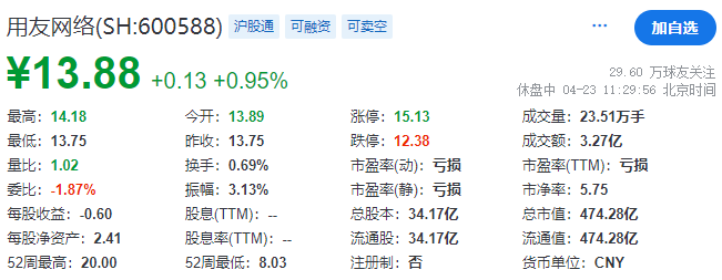 用友网络，宣布赴香港IPO，冲刺A+H